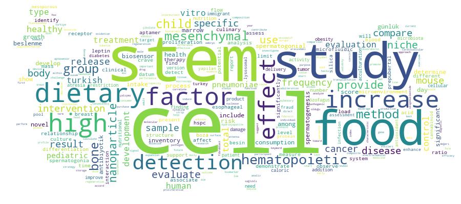 GCRIS Competency Cloud