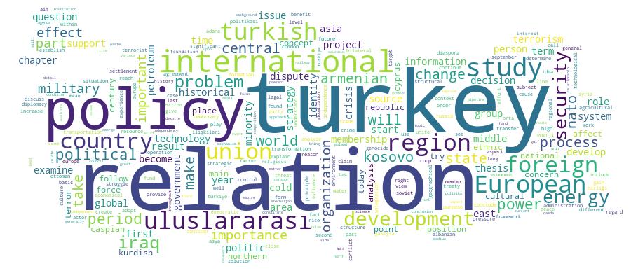 GCRIS Competency Cloud