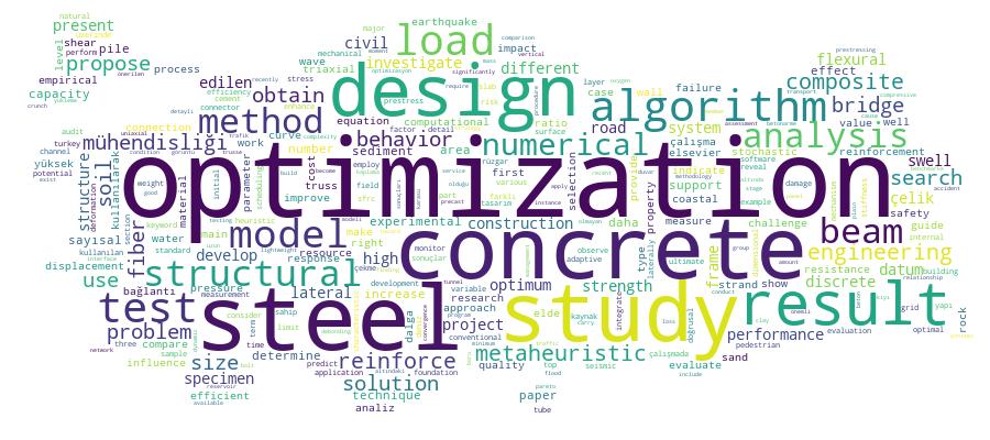 GCRIS Competency Cloud