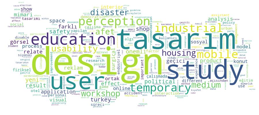 GCRIS Competency Cloud
