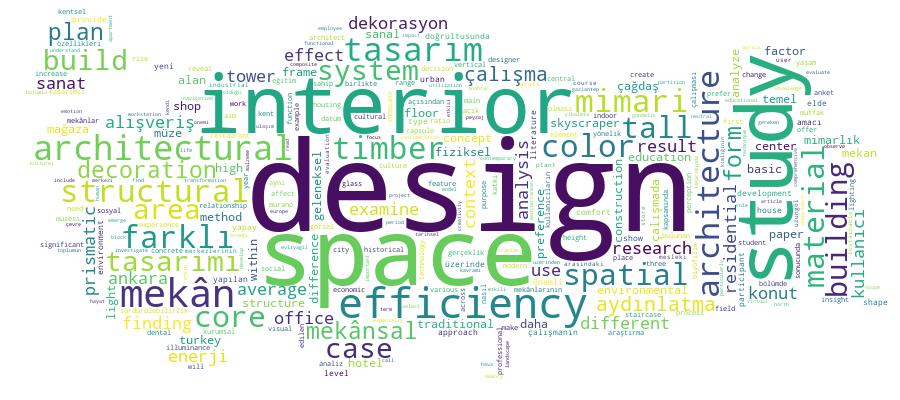 GCRIS Competency Cloud