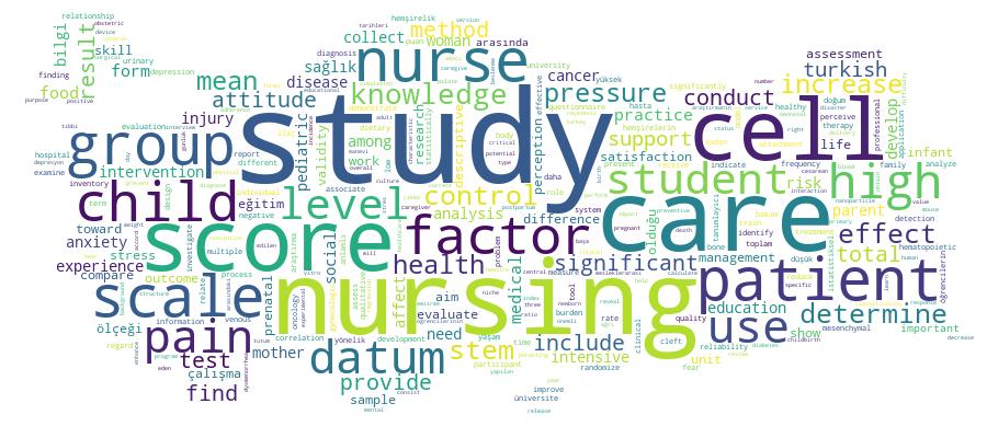 GCRIS Competency Cloud