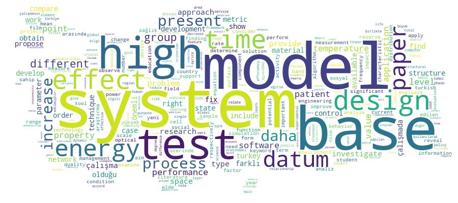GCRIS Competency Cloud