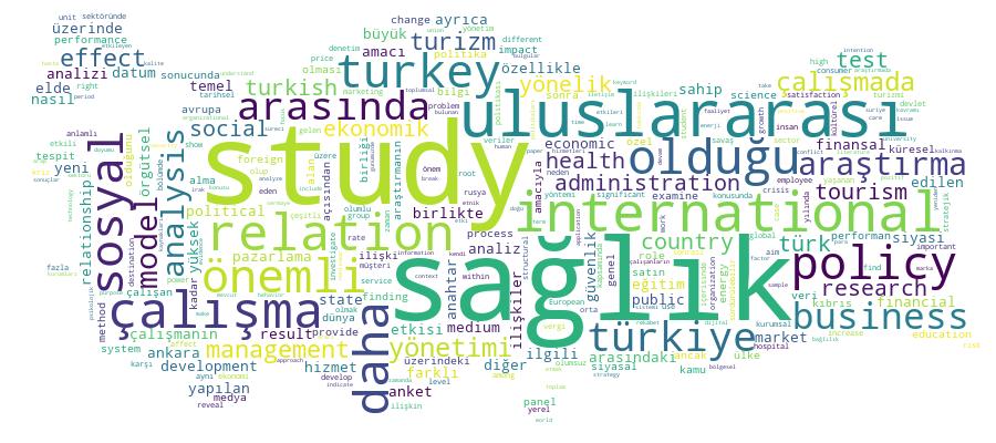 GCRIS Competency Cloud