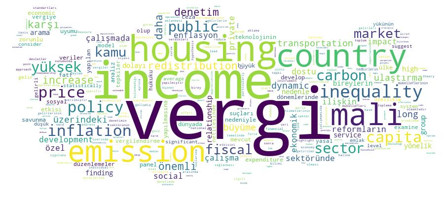 GCRIS Competency Cloud