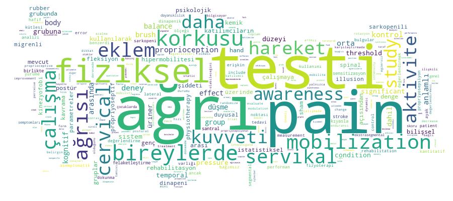 GCRIS Competency Cloud