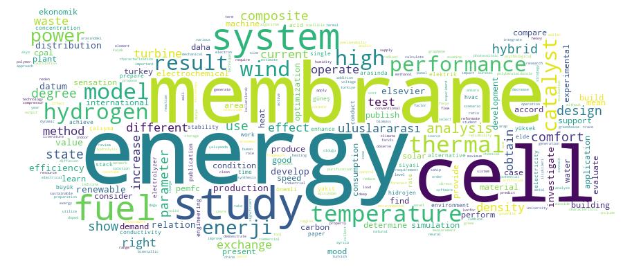 GCRIS Competency Cloud