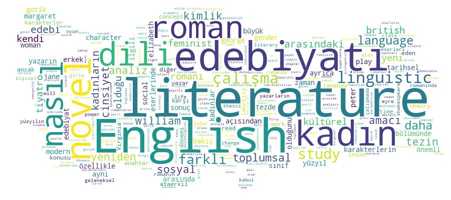 GCRIS Competency Cloud