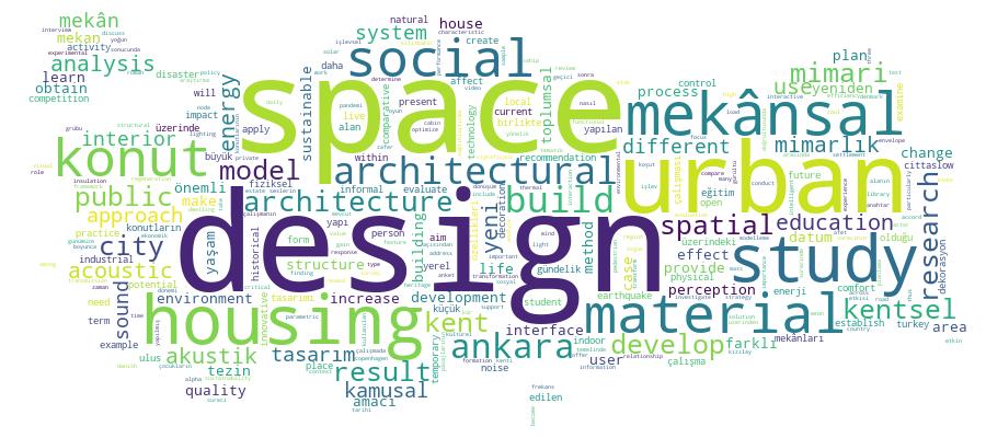 GCRIS Competency Cloud