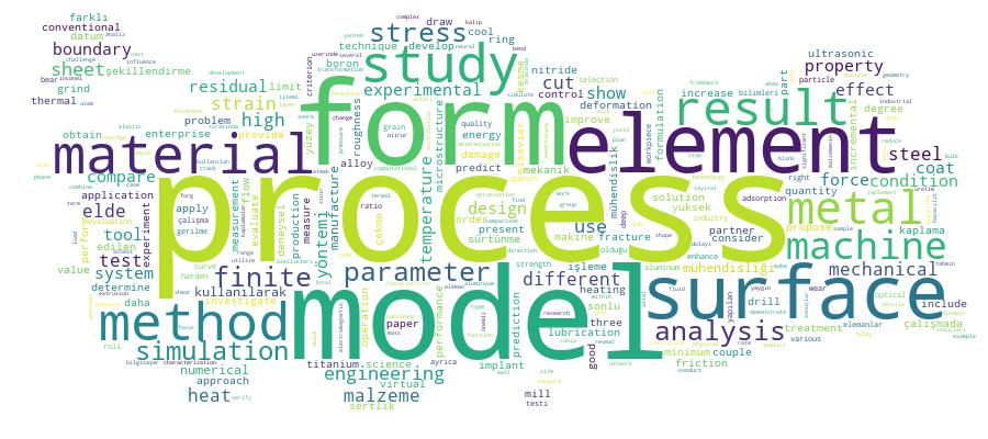 GCRIS Competency Cloud