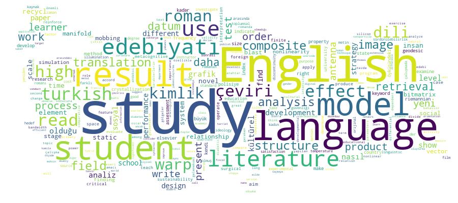 GCRIS Competency Cloud