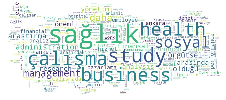 GCRIS Competency Cloud