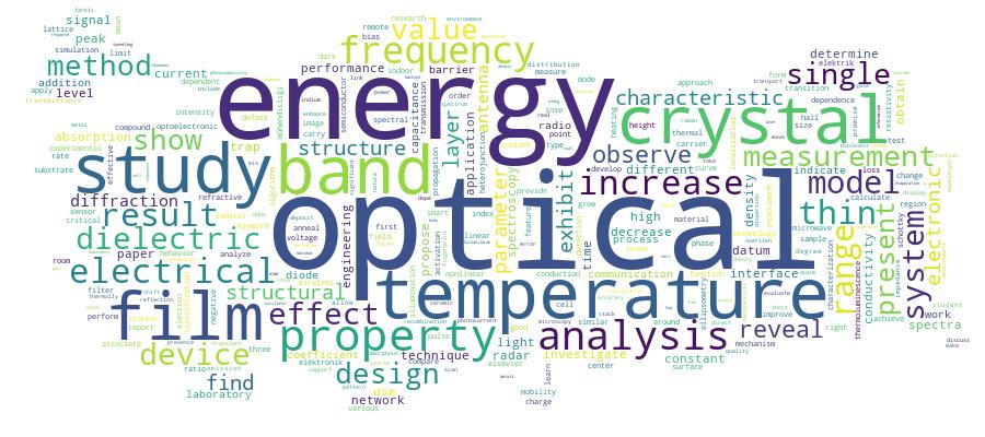 GCRIS Competency Cloud