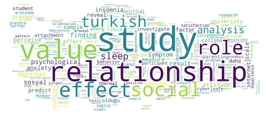 GCRIS Competency Cloud