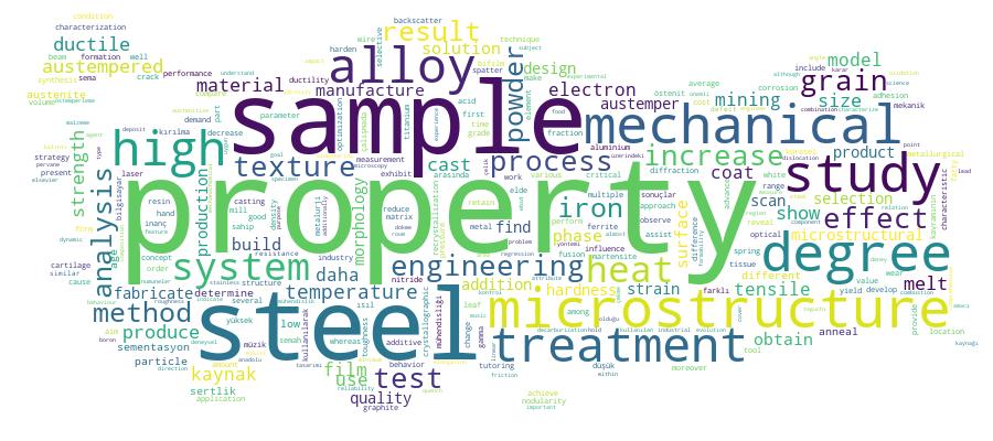 GCRIS Competency Cloud