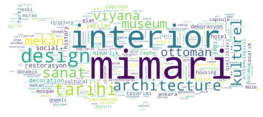GCRIS Competency Cloud