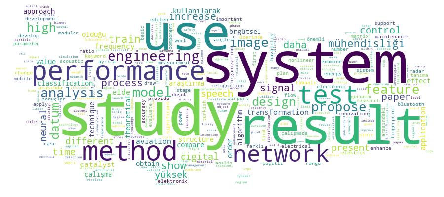GCRIS Competency Cloud