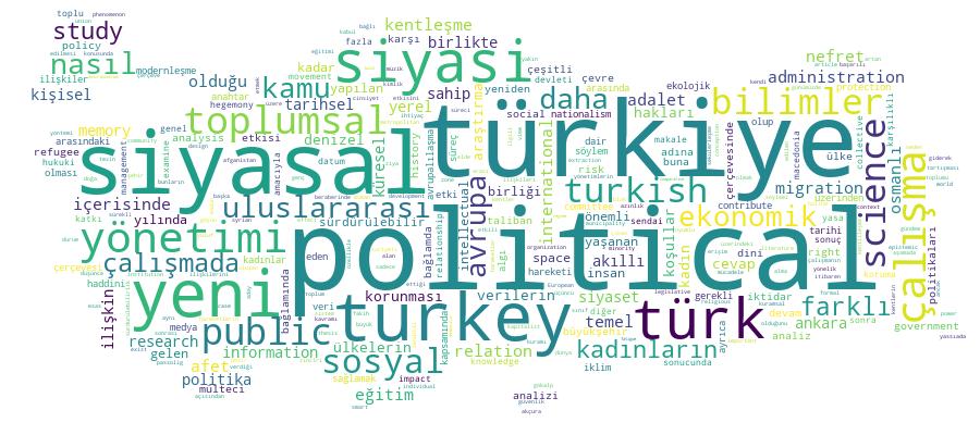 GCRIS Competency Cloud