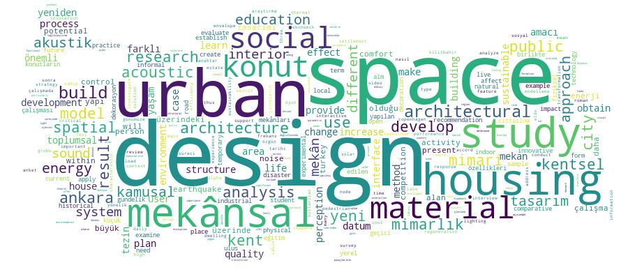 GCRIS Competency Cloud