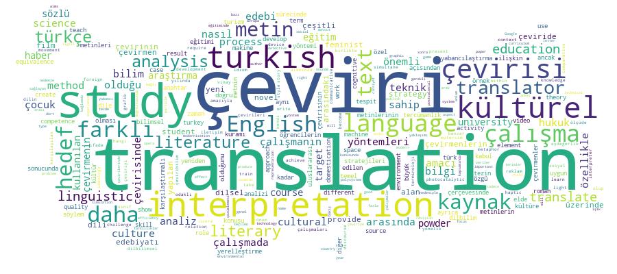 GCRIS Competency Cloud