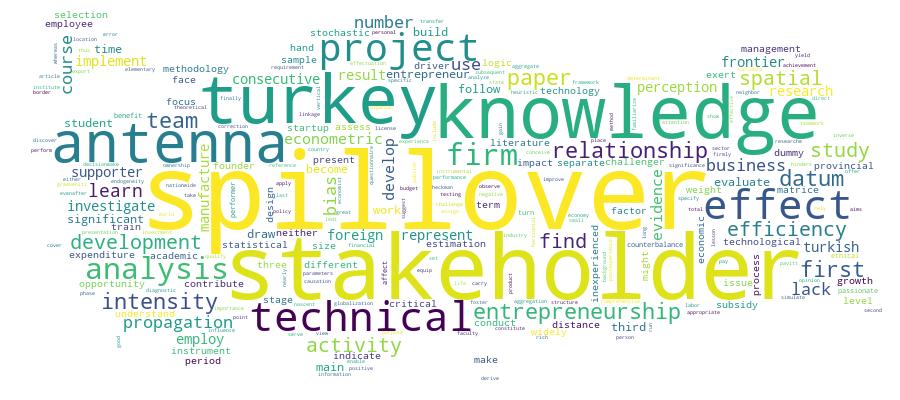 GCRIS Competency Cloud