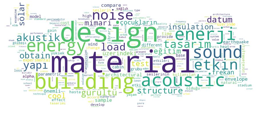 GCRIS Competency Cloud