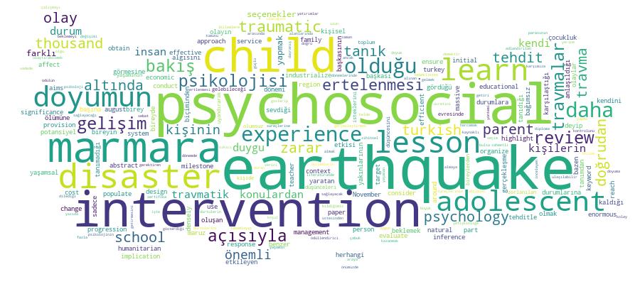 GCRIS Competency Cloud