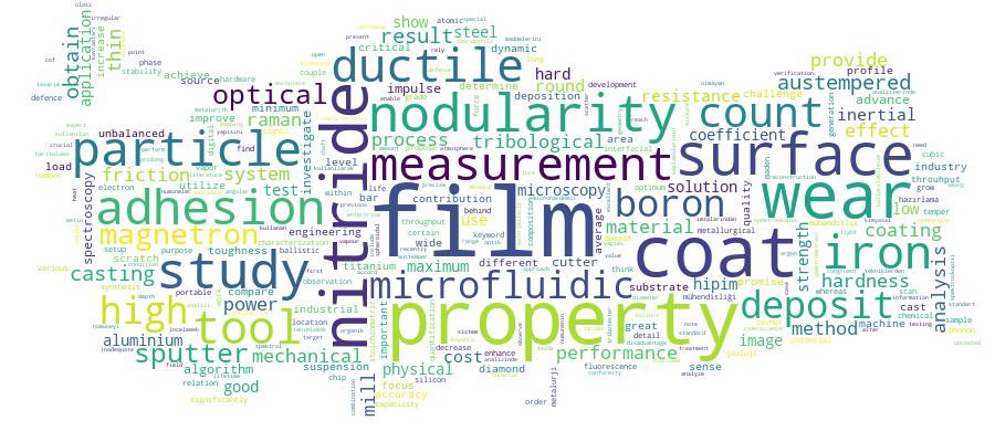 GCRIS Competency Cloud
