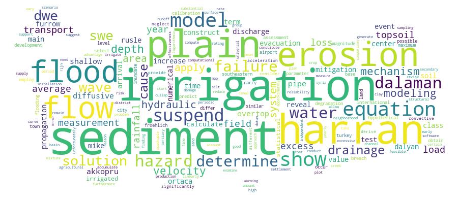 GCRIS Competency Cloud