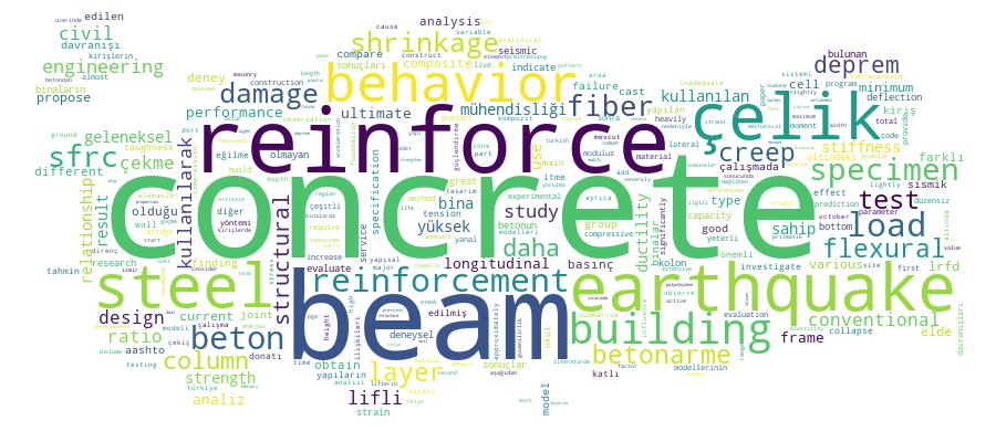 GCRIS Competency Cloud
