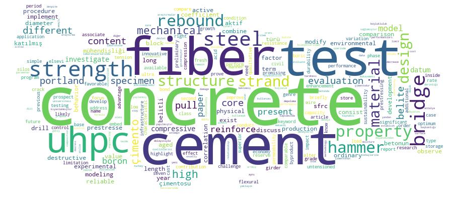 GCRIS Competency Cloud