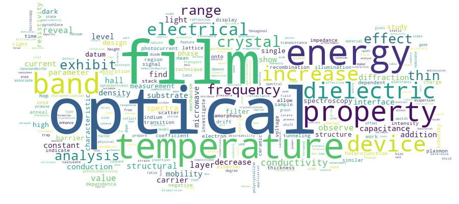 GCRIS Competency Cloud