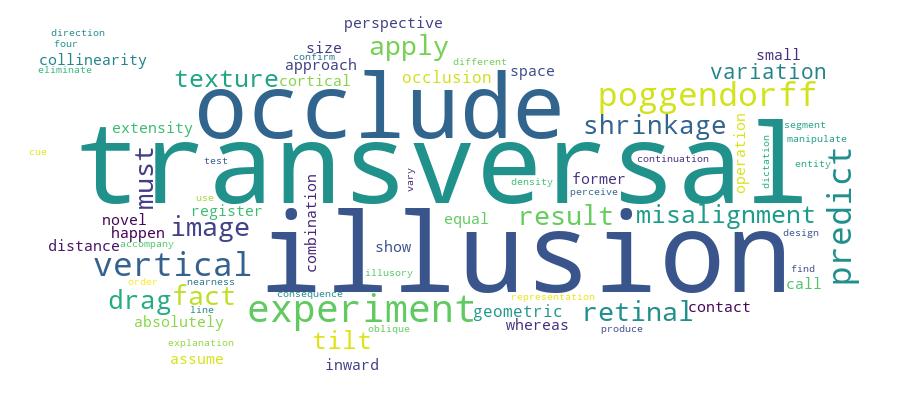 GCRIS Competency Cloud