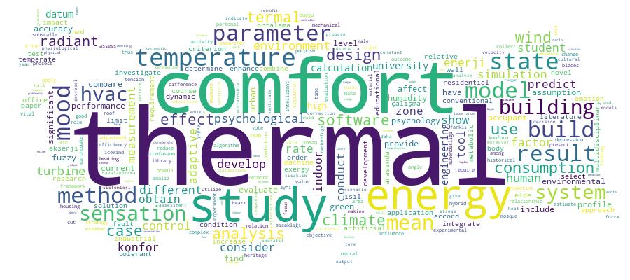 GCRIS Competency Cloud