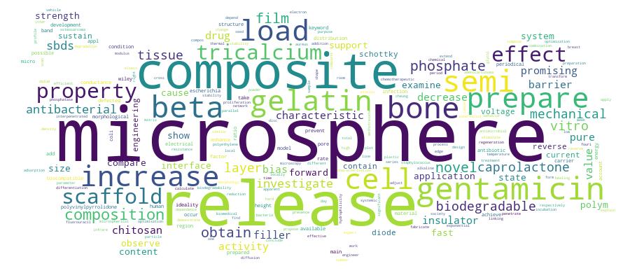 GCRIS Competency Cloud