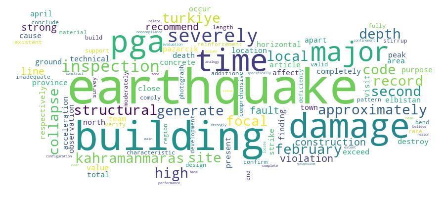GCRIS Competency Cloud