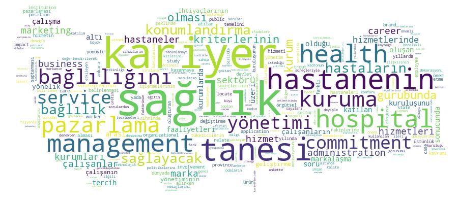 GCRIS Competency Cloud