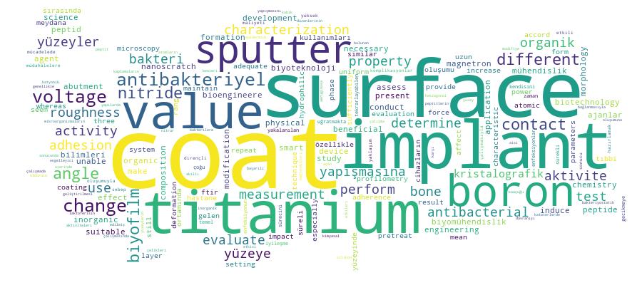 GCRIS Competency Cloud