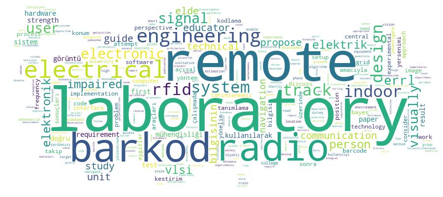 GCRIS Competency Cloud