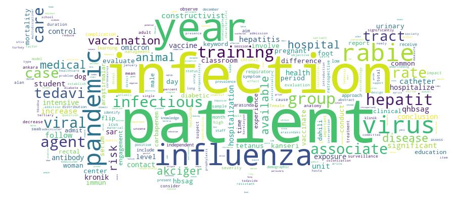 GCRIS Competency Cloud