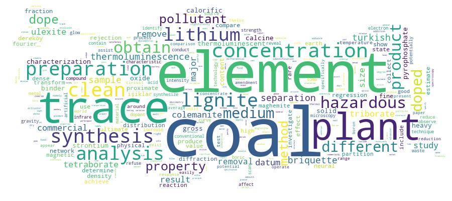 GCRIS Competency Cloud