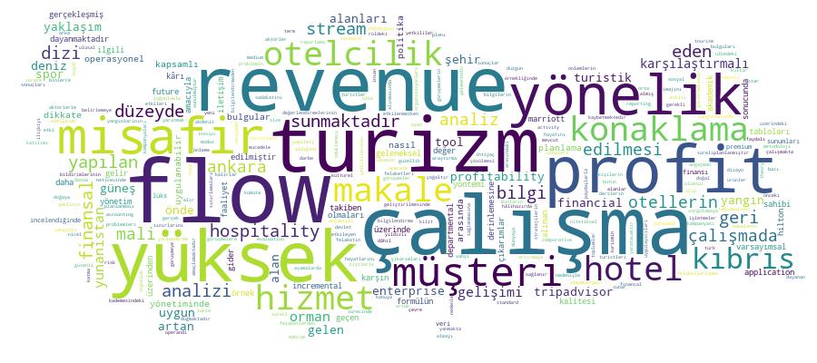 GCRIS Competency Cloud