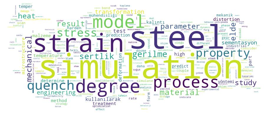 GCRIS Competency Cloud