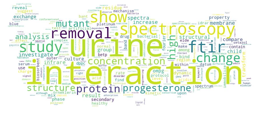 GCRIS Competency Cloud
