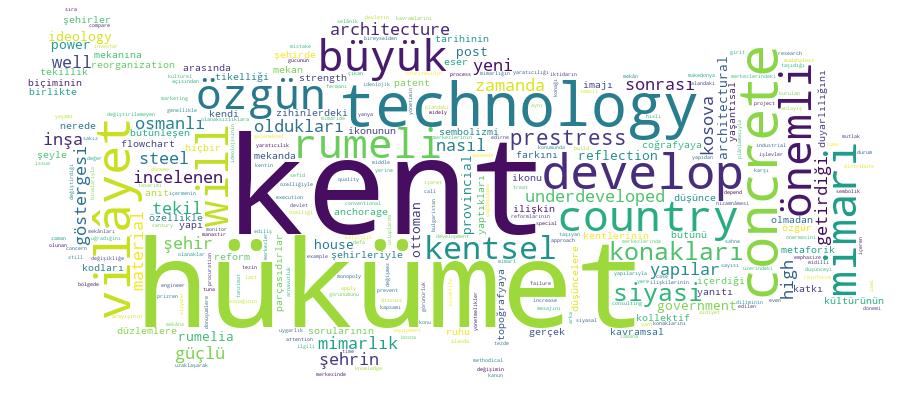 GCRIS Competency Cloud