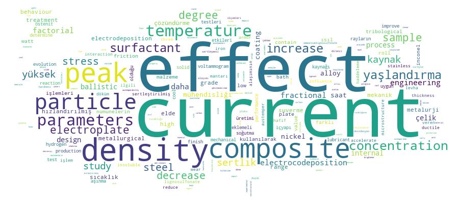 GCRIS Competency Cloud