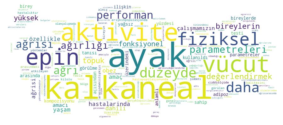 GCRIS Competency Cloud