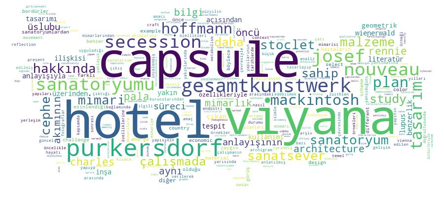 GCRIS Competency Cloud