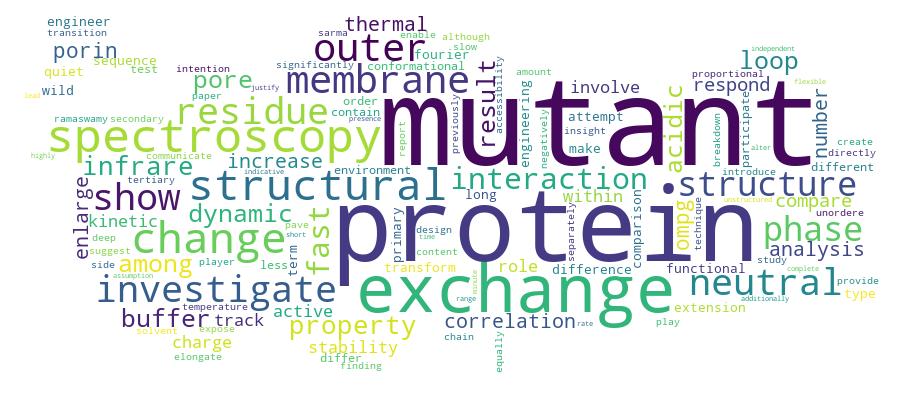 GCRIS Competency Cloud