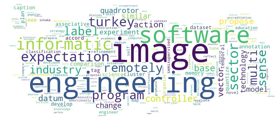 GCRIS Competency Cloud